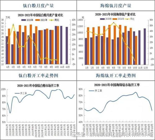 凯茵化工原料采购网11月23日钛系产品报价